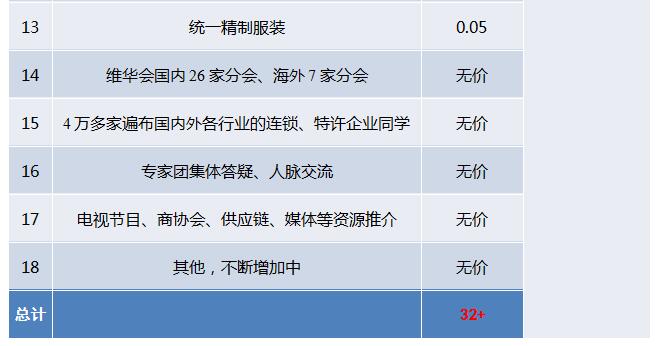 中国顶级独家第1904季：中国特许&连锁特训营