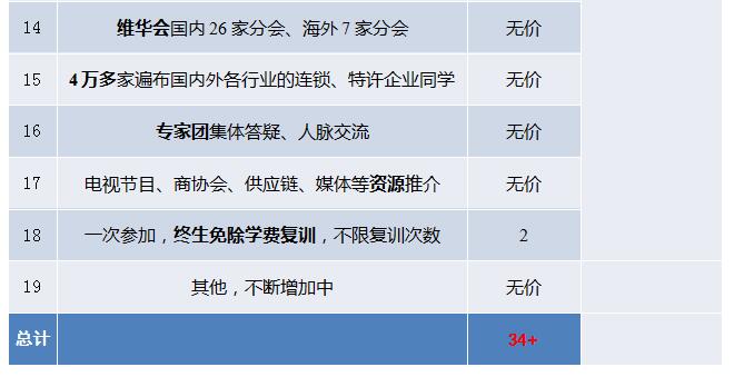 中国顶级独家第1912季：中国特许&连锁特训营