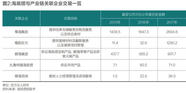 《财经》专访李维华谈海底捞IPO破千亿港元市值,餐饮连锁规模化及高增长尚有挑战