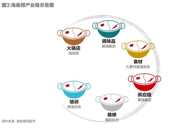 《财经》专访李维华谈海底捞IPO破千亿港元市值,餐饮连锁规模化及高增长尚有挑战