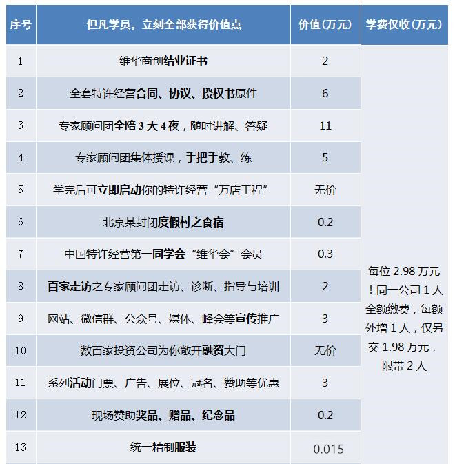 中国顶级独家第1906季：中国特许&连锁特训营