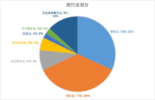 连锁加盟品牌备案情况大数据分析