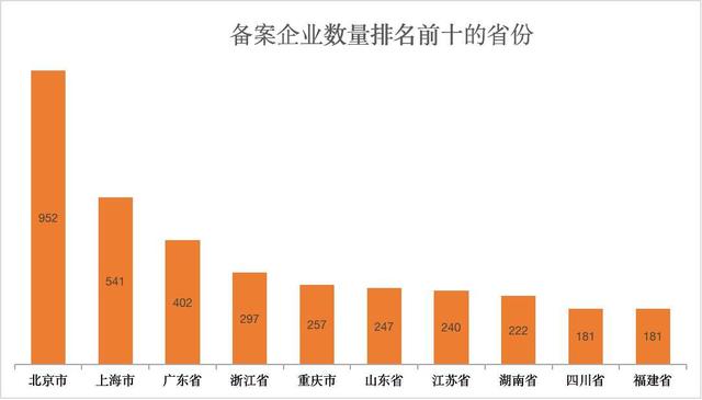 连锁加盟品牌备案情况大数据分析