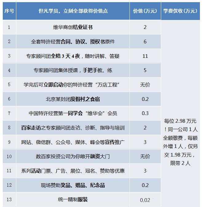 中国顶级独家第1912季：中国特许&连锁特训营