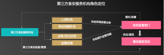 团餐谋联合禧云国际发布《中国团餐行业第三方食安服务研究报告》