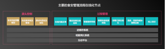 团餐谋联合禧云国际发布《中国团餐行业第三方食安服务研究报告》