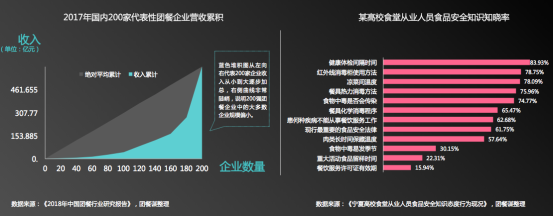 团餐谋联合禧云国际发布《中国团餐行业第三方食安服务研究报告》