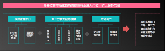 团餐谋联合禧云国际发布《中国团餐行业第三方食安服务研究报告》