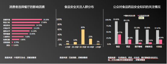 团餐谋联合禧云国际发布《中国团餐行业第三方食安服务研究报告》