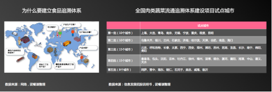 团餐谋联合禧云国际发布《中国团餐行业第三方食安服务研究报告》