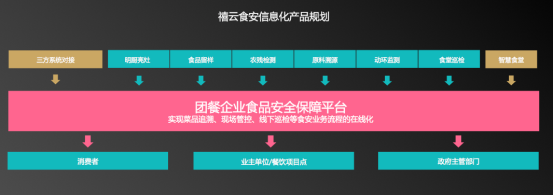 团餐谋联合禧云国际发布《中国团餐行业第三方食安服务研究报告》