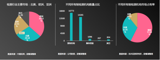 团餐谋联合禧云国际发布《中国团餐行业第三方食安服务研究报告》