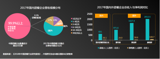 团餐谋联合禧云国际发布《中国团餐行业第三方食安服务研究报告》