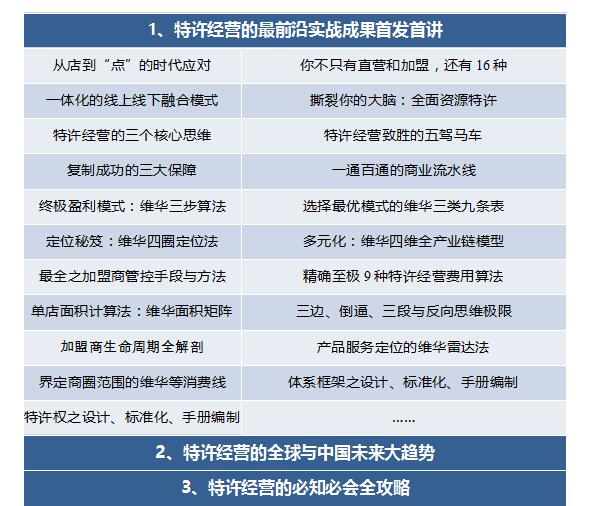 中国顶级独家第1912季：中国特许&连锁特训营