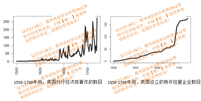 【李维华讲特许】特许经营促进了经济学的大发展？对！