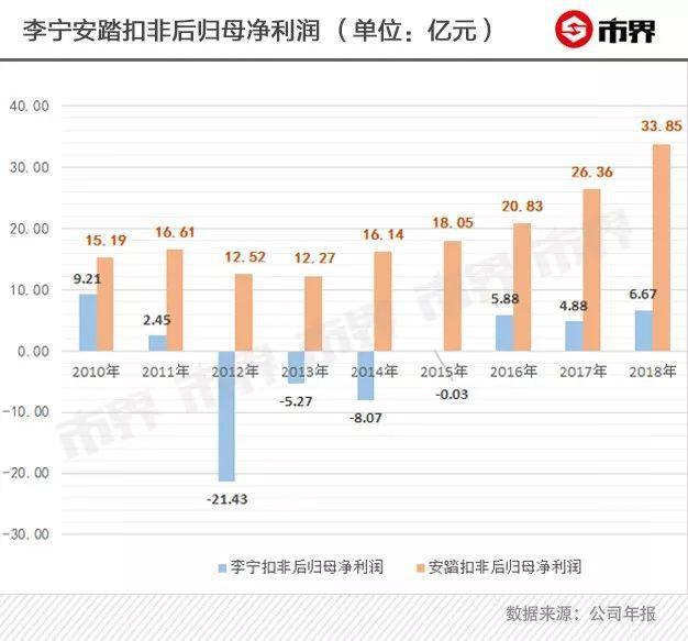 【李维华讲特许】李宁从传奇到衰败，再到起死回生中的特许经营秘密