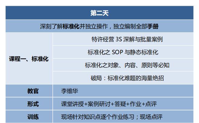 中国顶级独家第2003季：中国特许&连锁特训营