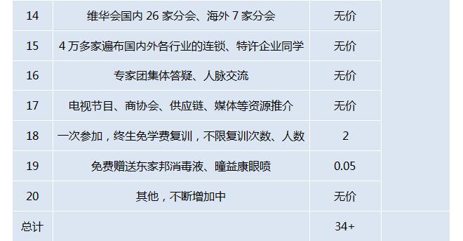 中国顶级独家第2007季：特许连锁裂变系统总裁班